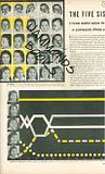 Image for Article: Dionne Quintuplets - the Five Sisters, a Toronto Scientist Analyzes the Dionne Quints As Psychologically Different Personalities