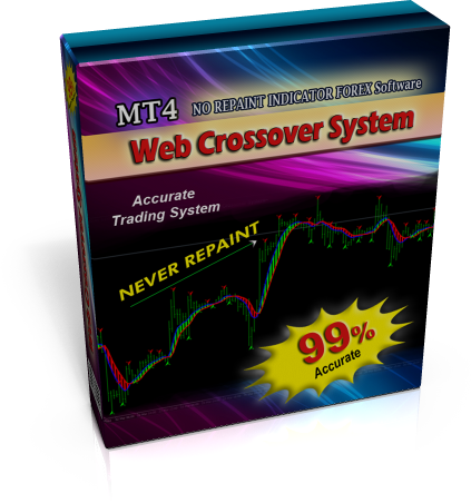 Basis ii trading system