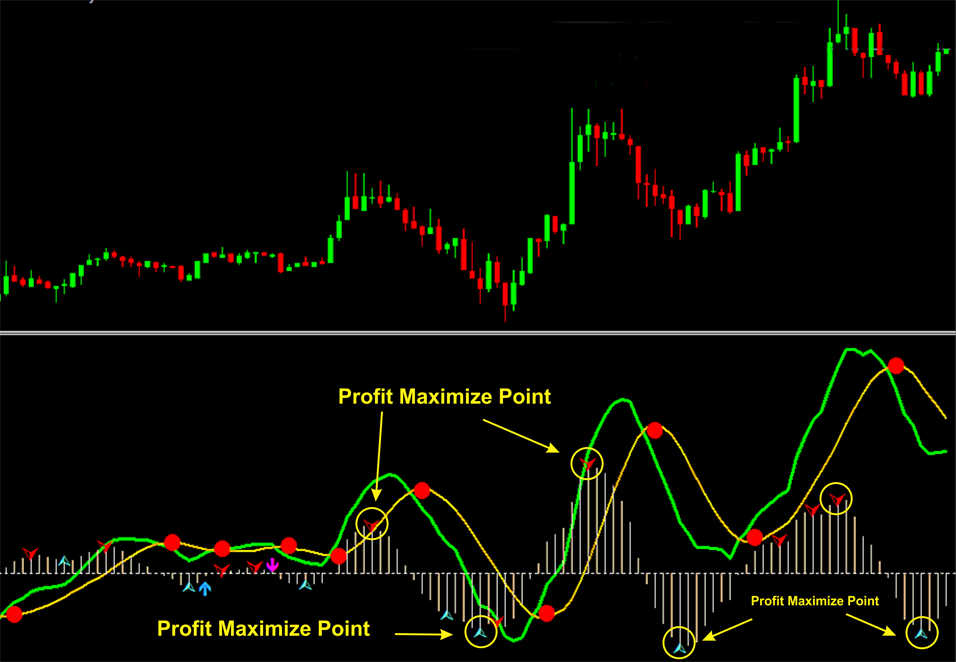 Forex Trend Indicator MT4