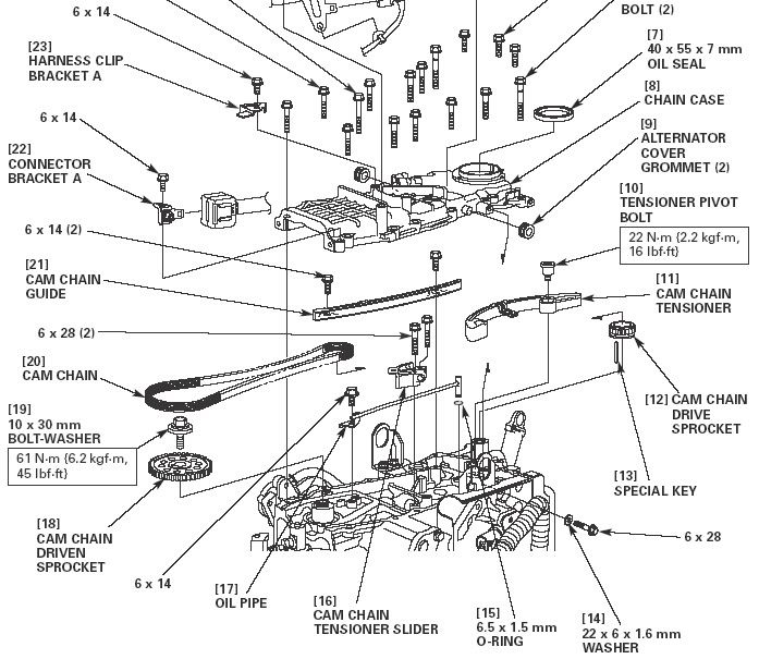 Honda distribution stategy #7