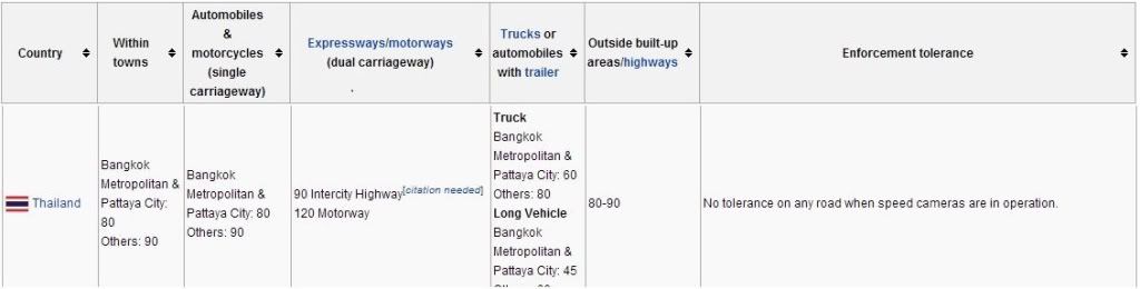 SPeeds.jpg