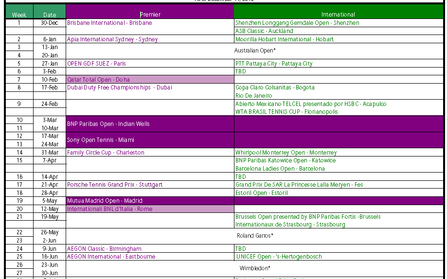 Дубай турнир расписание. Календарь WTA 2020. Спортивный календарь. Крупные турниры по теннису 2021 календарь. Расписание турниров АТП , WTA..