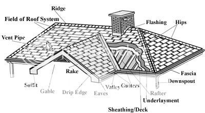 Roof Parts Pictures, Images & Photos | Photobucket